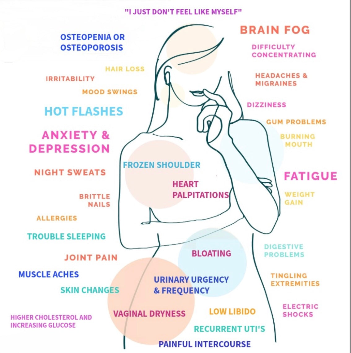 Hormone Education Group